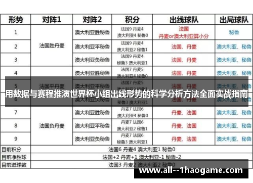 用数据与赛程推演世界杯小组出线形势的科学分析方法全面实战指南 用数据与赛程推演世界杯小组出线形势的科学分析方法全面实战指南