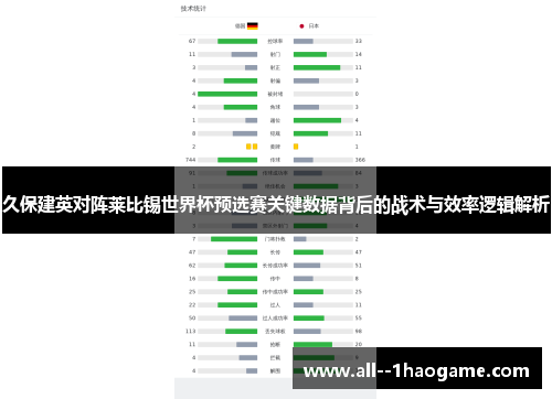 久保建英对阵莱比锡世界杯预选赛关键数据背后的战术与效率逻辑解析
