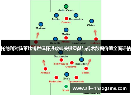 托纳利对阵莱比锡世俱杯进攻端关键贡献与战术数据价值全面评估 托纳利对阵莱比锡世俱杯进攻端关键贡献与战术数据价值全面评估