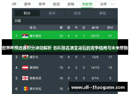 世界杯预选赛积分波动解析 各队排名演变背后的竞争格局与未来形势 世界杯预选赛积分波动解析 各队排名演变背后的竞争格局与未来形势